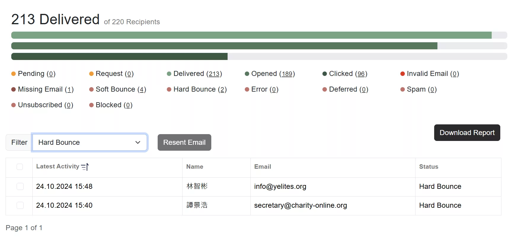 Email Statistics
