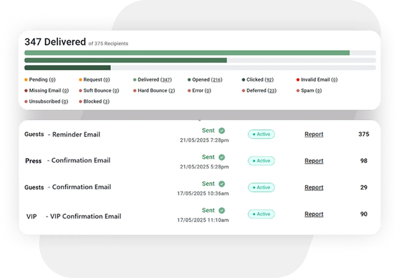 Email Performance That Actually Matters Check-In Pax