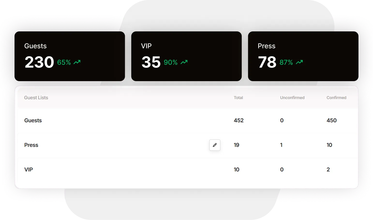 Live RSVP Tracking And Always Updated Guest Lists Check-In Pax